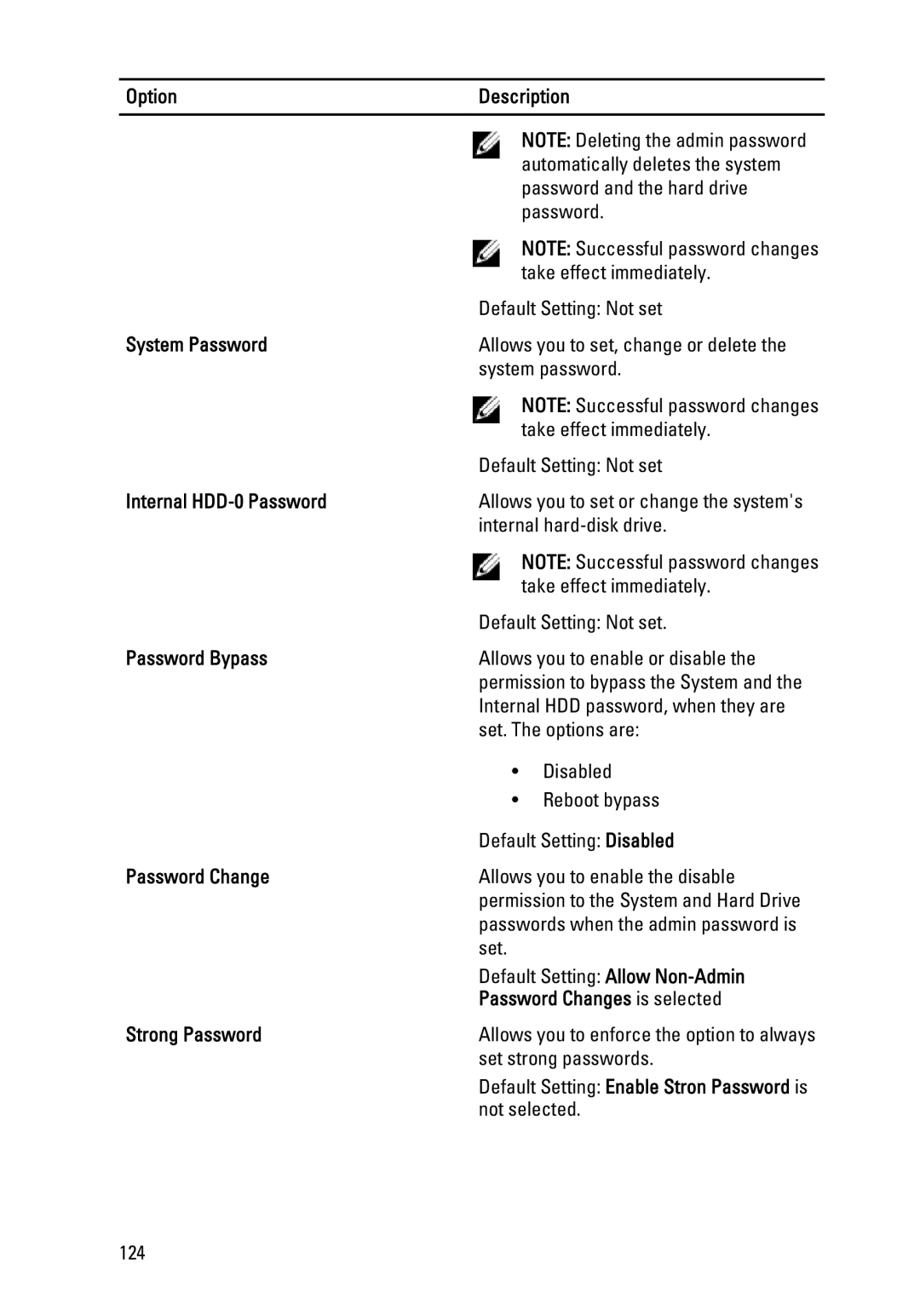 Dell E6320 System Password, Internal HDD-0 Password, Password Bypass, Password Changes is selected, Strong Password 