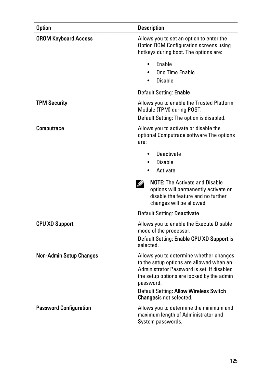 Dell E6320 Option Description Orom Keyboard Access, TPM Security, Computrace, CPU XD Support, Non-Admin Setup Changes 