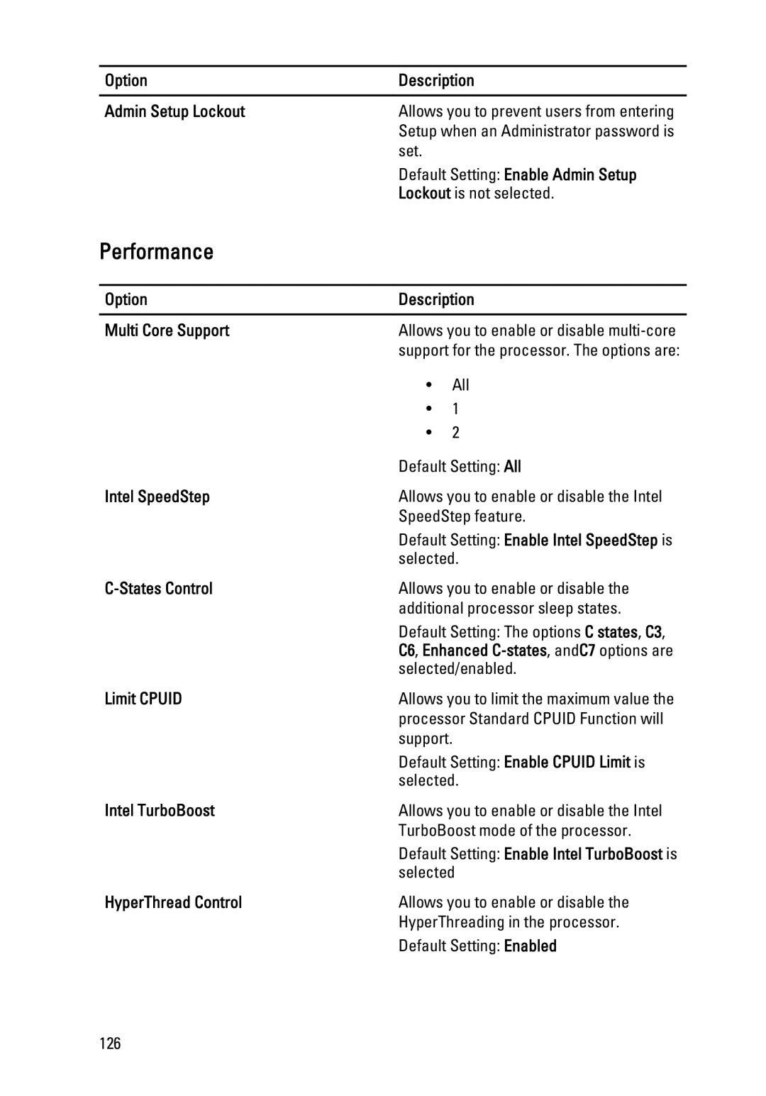 Dell E6320 owner manual Option Description Admin Setup Lockout, Default Setting Enable Admin Setup, Lockout is not selected 