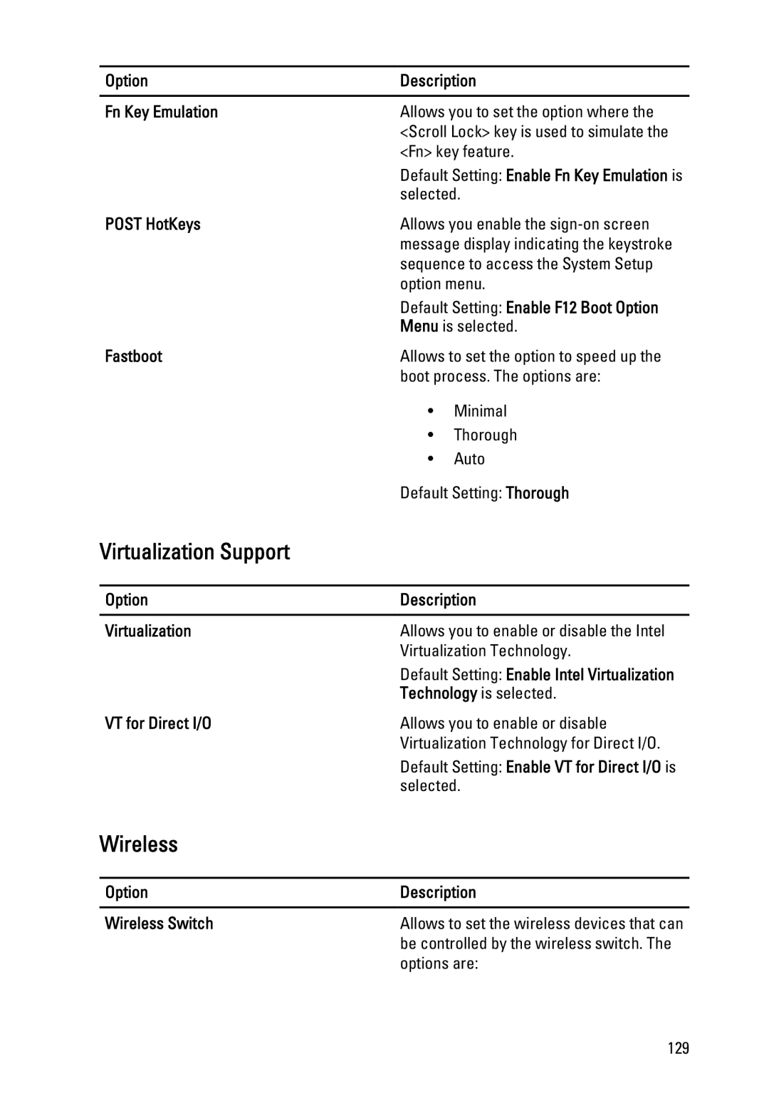 Dell E6320 Option Description Fn Key Emulation, Post HotKeys, Fastboot, Option Description Virtualization, Options are 