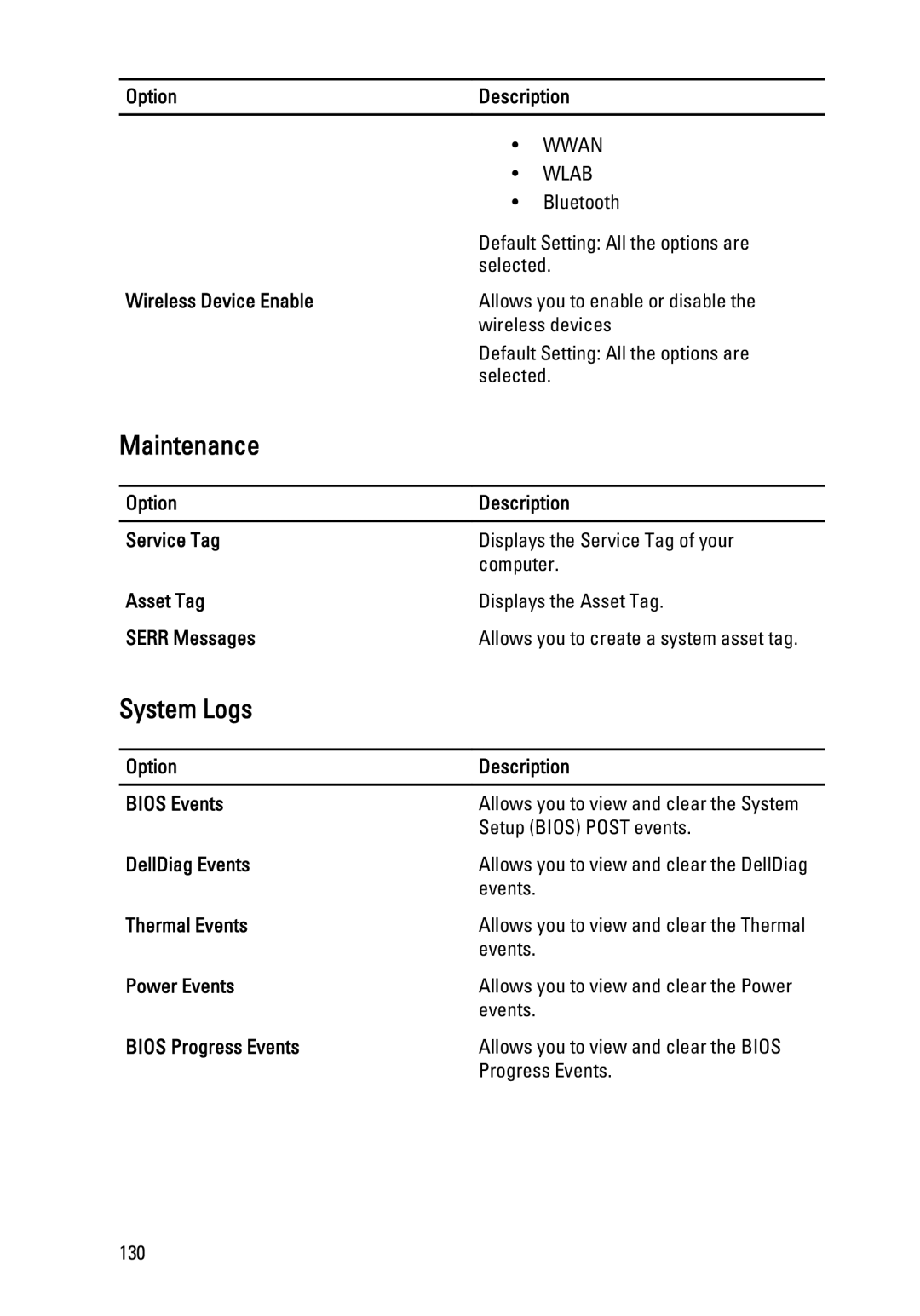 Dell E6320 Wireless Device Enable, Option Description Bios Events, Setup Bios Post events, DellDiag Events, Thermal Events 