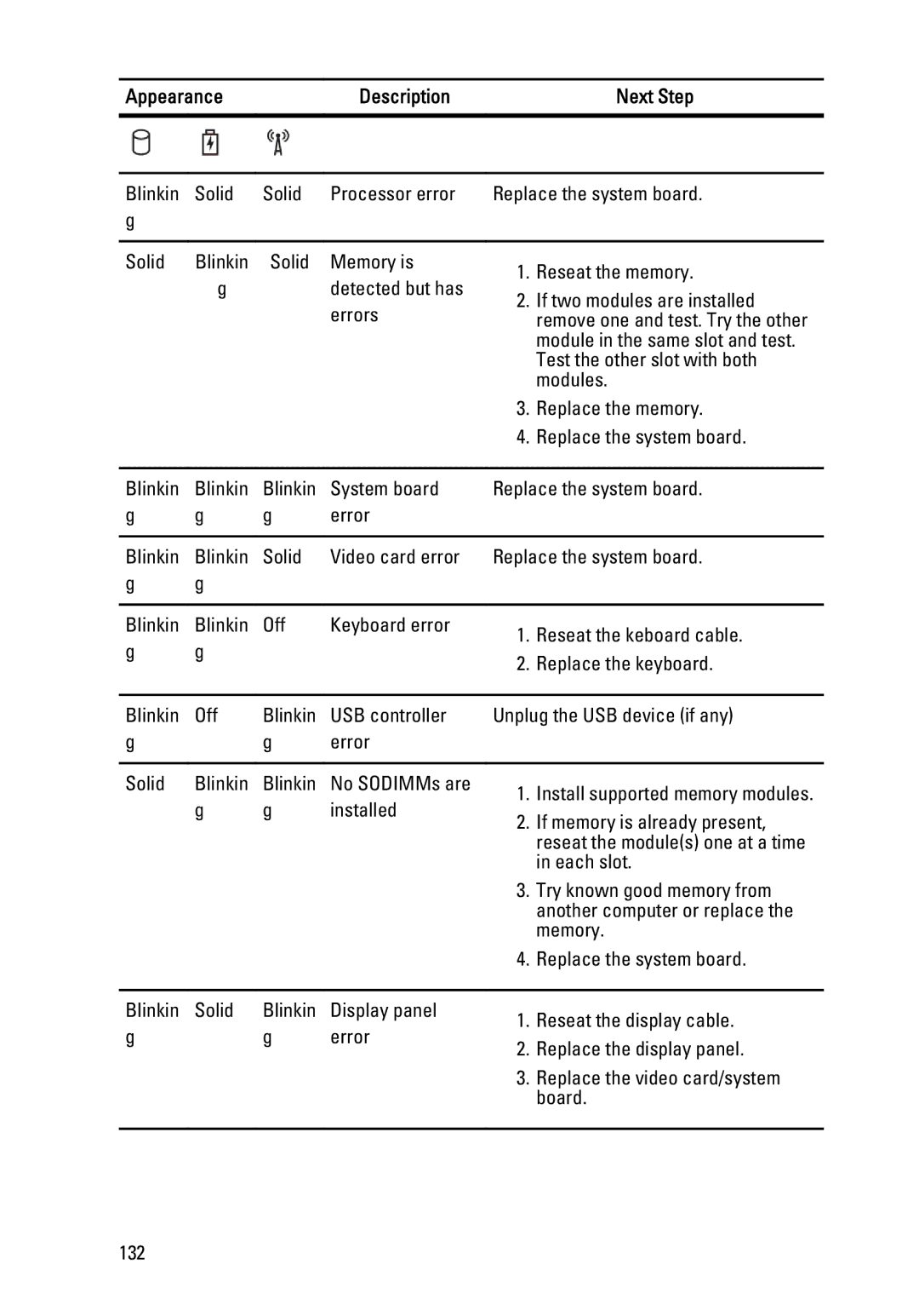 Dell E6320 owner manual Appearance Description Next Step 