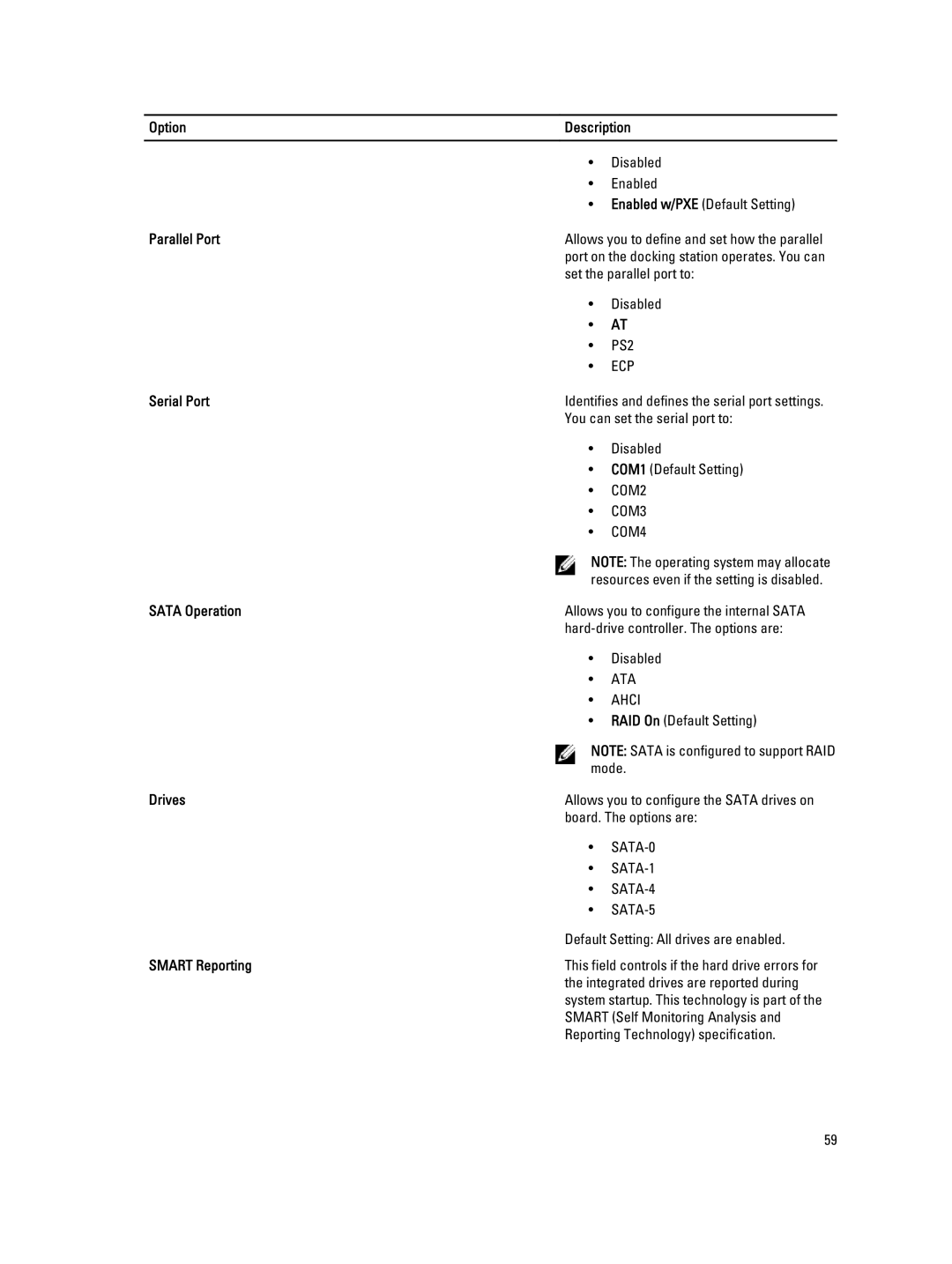 Dell E6330 owner manual Option Description, Parallel Port, Serial Port, Sata Operation, Drives, Smart Reporting 