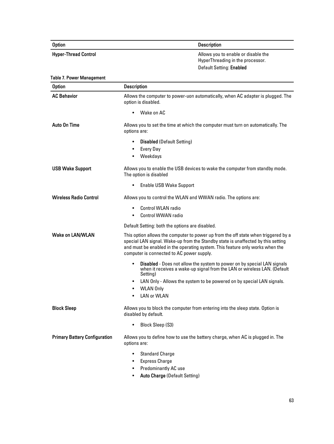 Dell E6330 Option Description AC Behavior, Auto On Time, USB Wake Support, Wireless Radio Control, Wake on LAN/WLAN 