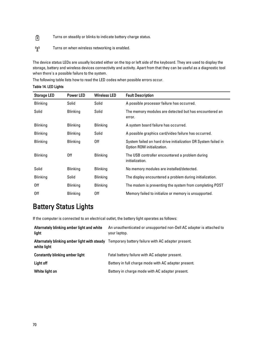 Dell E6330 owner manual Battery Status Lights, Storage LED Power LED Wireless LED Fault Description, Light Your laptop 