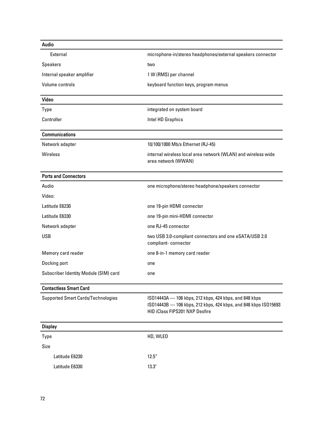 Dell E6330 owner manual Video, Communications, Ports and Connectors, Contactless Smart Card, Display 