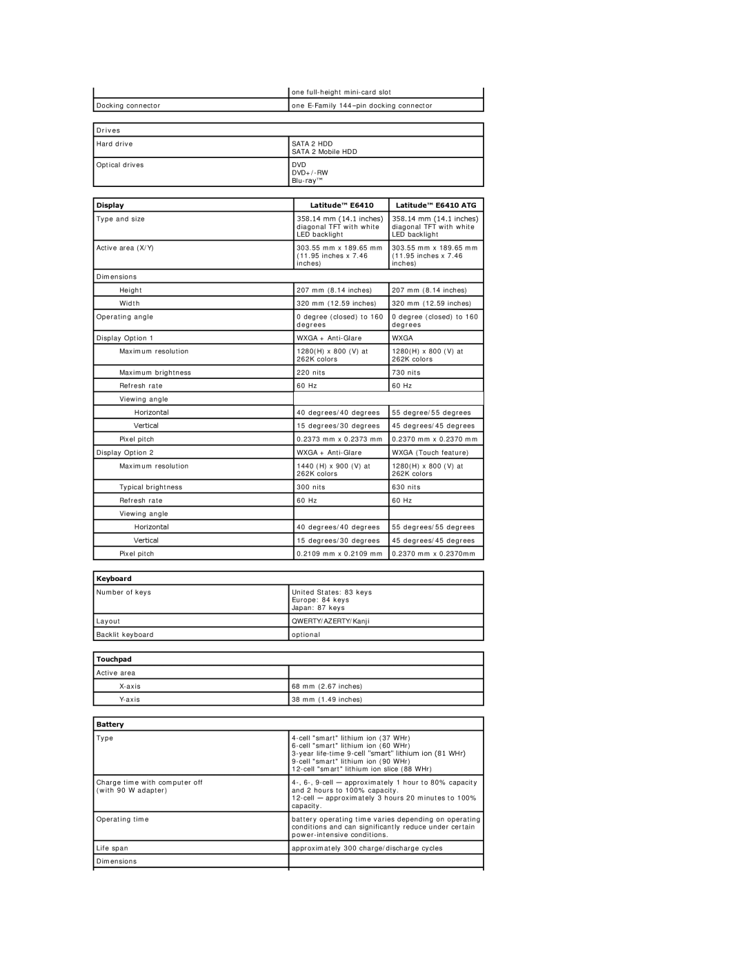 Dell E6410ATG specifications Drives, Display Latitude E6410 Latitude E6410 ATG, Keyboard, Touchpad, Battery 