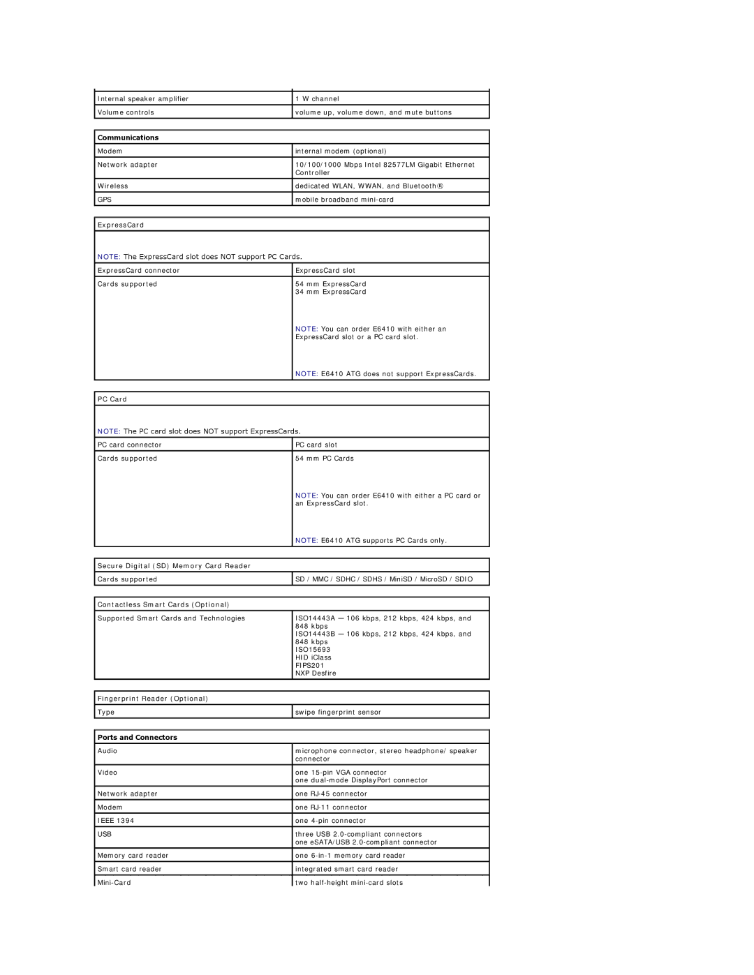 Dell E6410ATG Communications, ExpressCard, PC Card, Secure Digital SD Memory Card Reader, Contactless Smart Cards Optional 