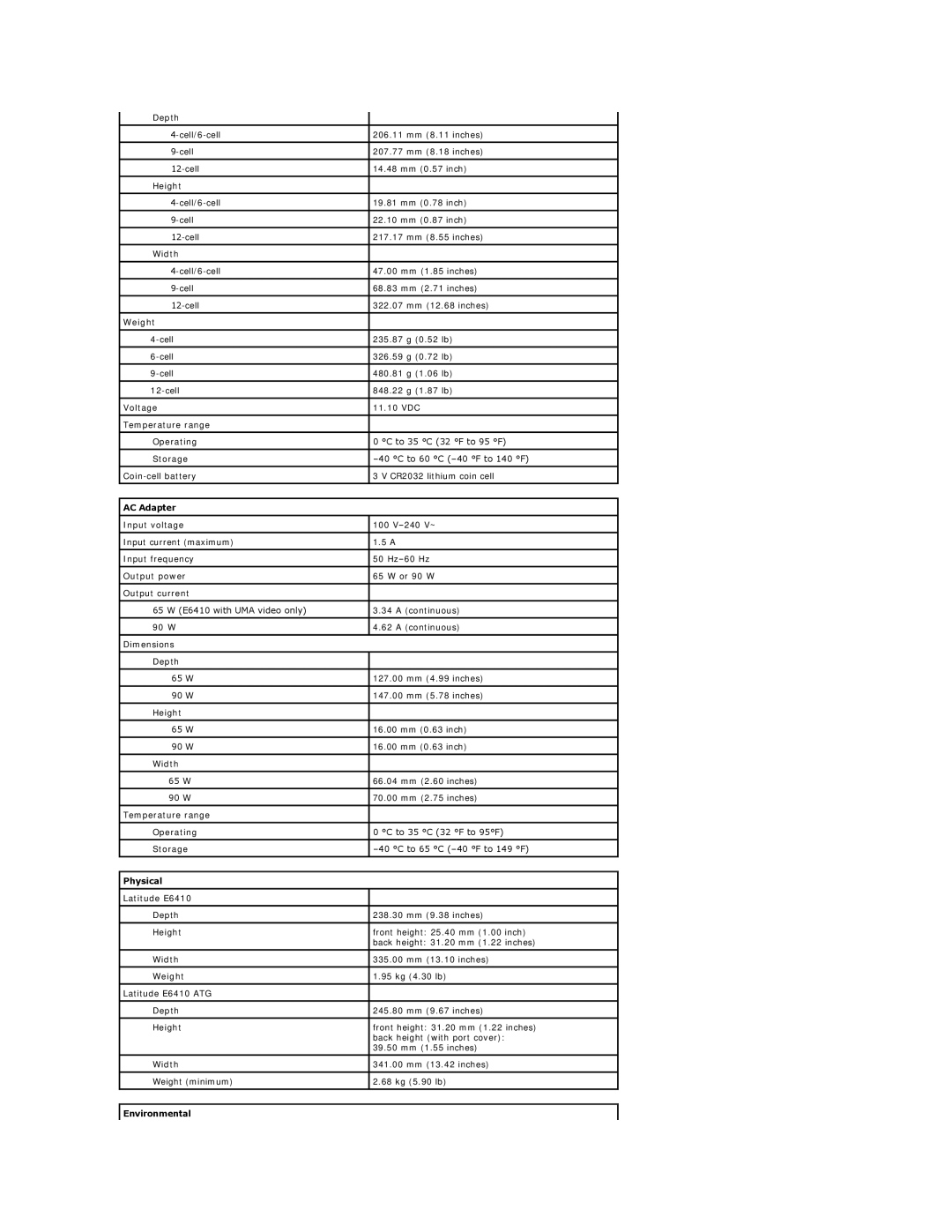 Dell E6410ATG specifications AC Adapter, Physical, Environmental 