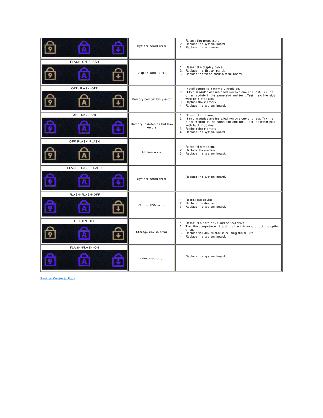 Dell E6410ATG specifications Back to Contents 