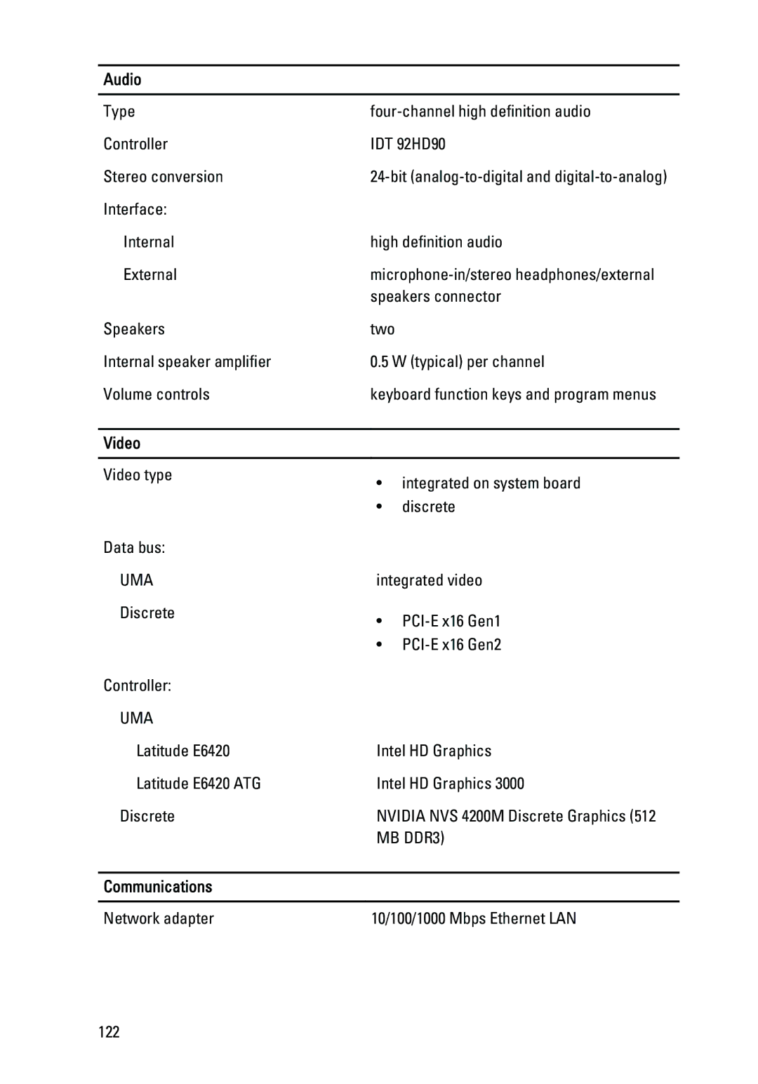 Dell E6420 owner manual Audio, Video, Communications 