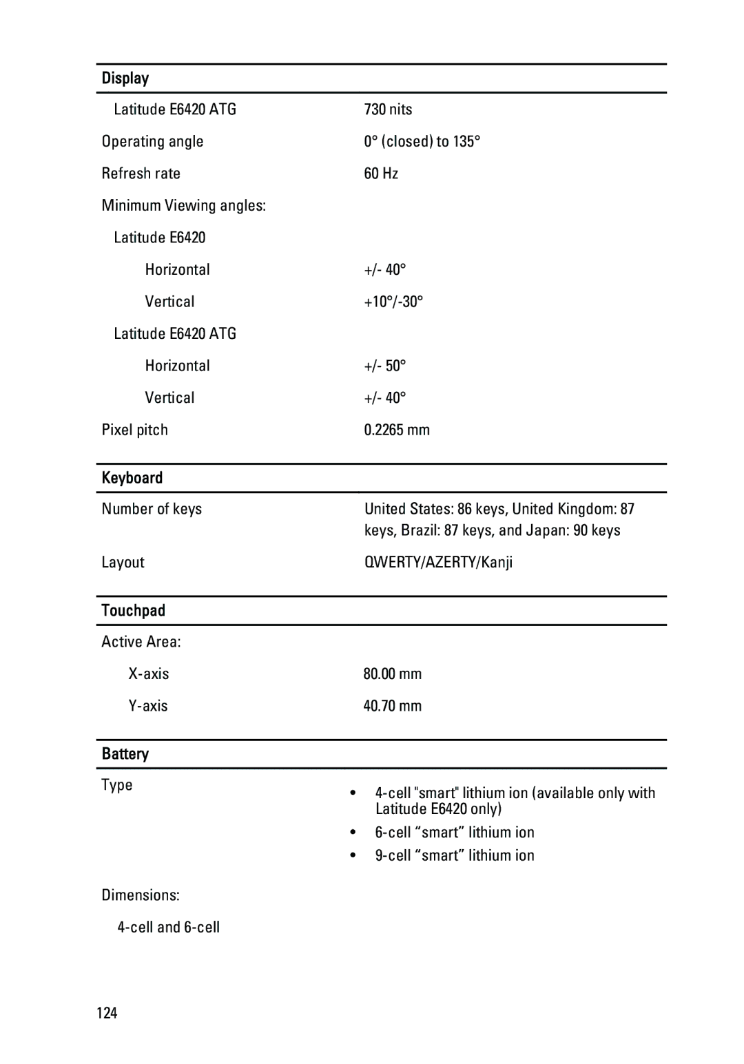 Dell E6420 owner manual Keyboard, Touchpad, Battery 