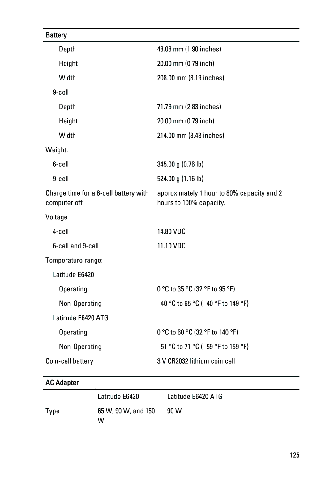 Dell E6420 owner manual AC Adapter 