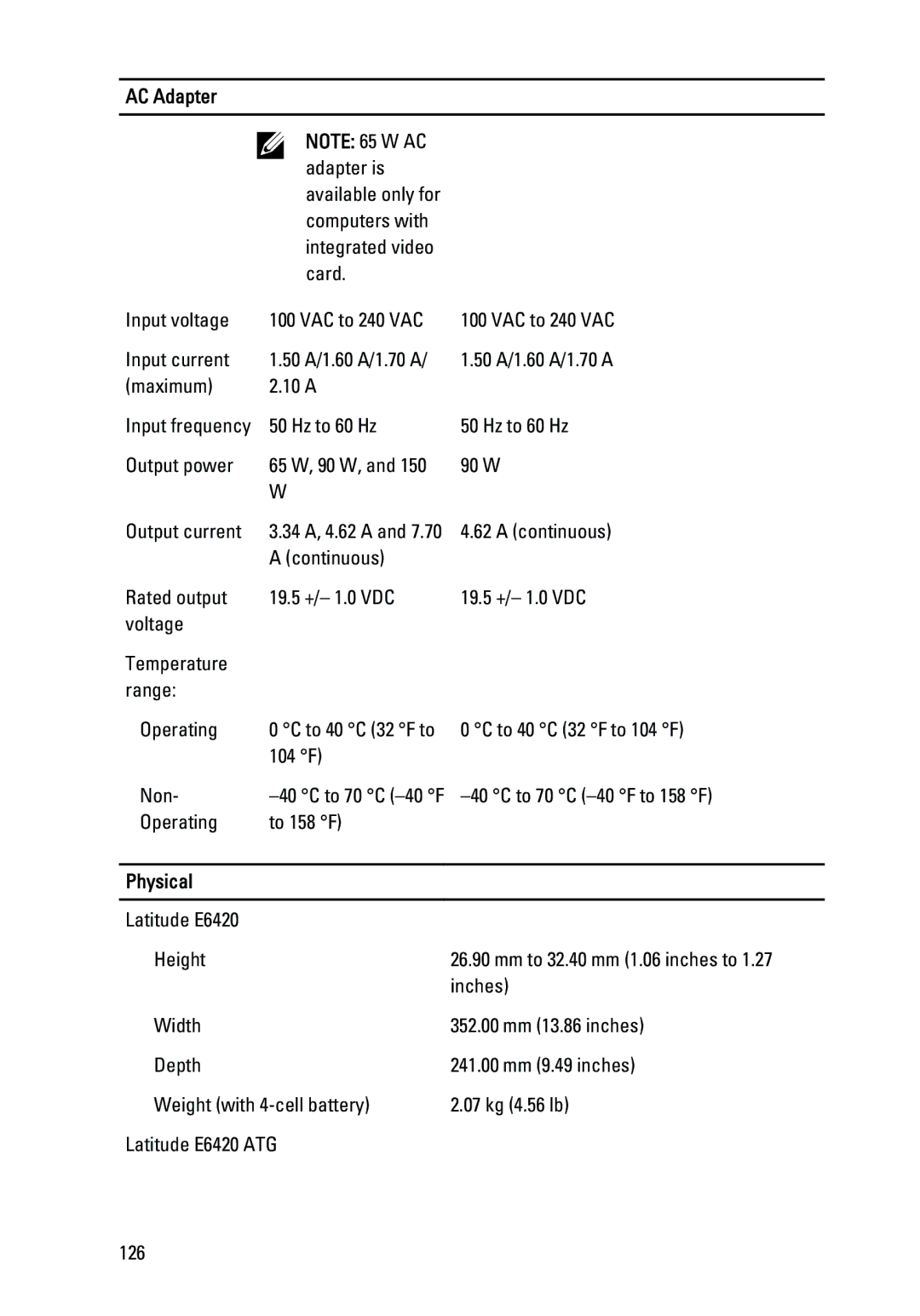 Dell E6420 owner manual Physical 