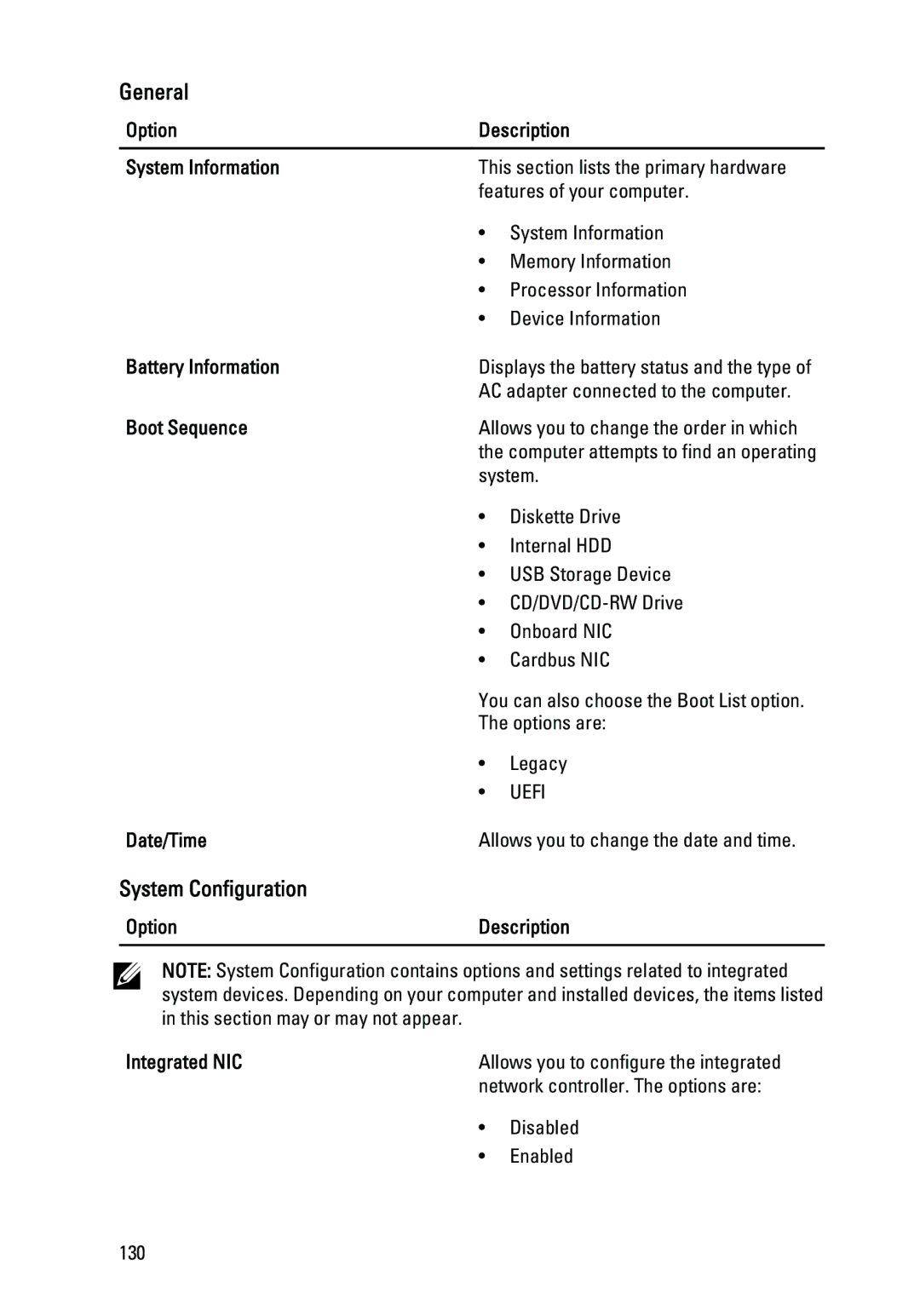 Dell E6420 owner manual Option Description System Information, Battery Information, Boot Sequence, Date/Time 