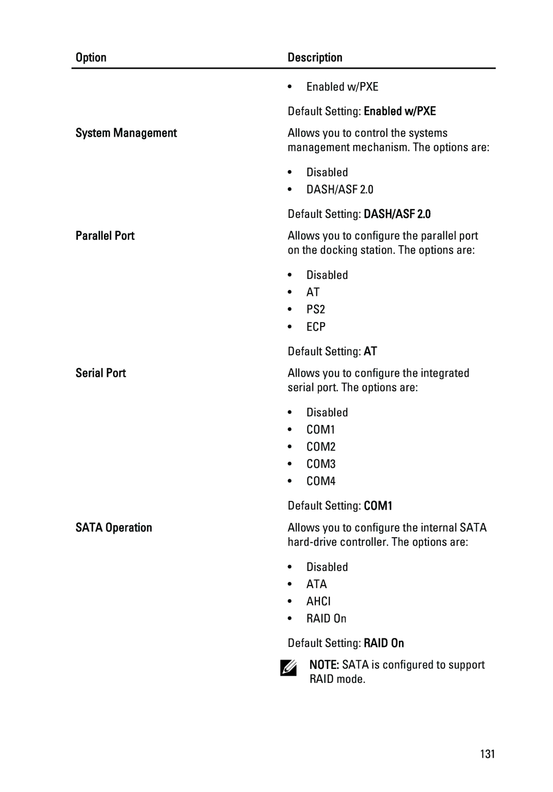 Dell E6420 owner manual Option Description, System Management, Parallel Port, Serial Port, Sata Operation 