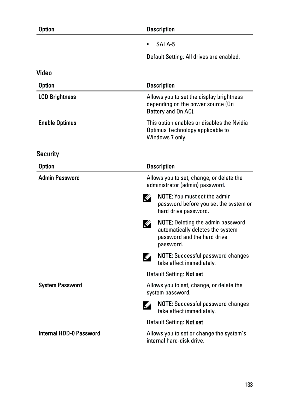 Dell E6420 Option Description LCD Brightness, Enable Optimus, Option Description Admin Password, System Password 