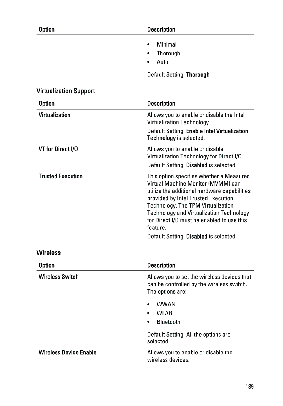 Dell E6420 Option Description Virtualization, VT for Direct I/O, Trusted Execution, Option Description Wireless Switch 