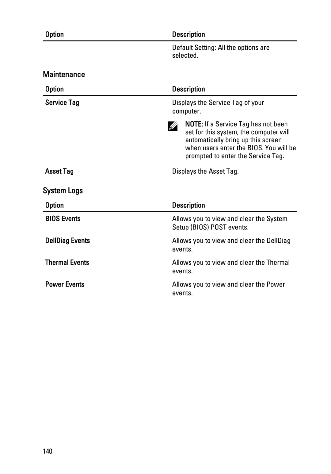 Dell E6420 Option Description Service Tag, Asset Tag, Option Description Bios Events, DellDiag Events, Thermal Events 