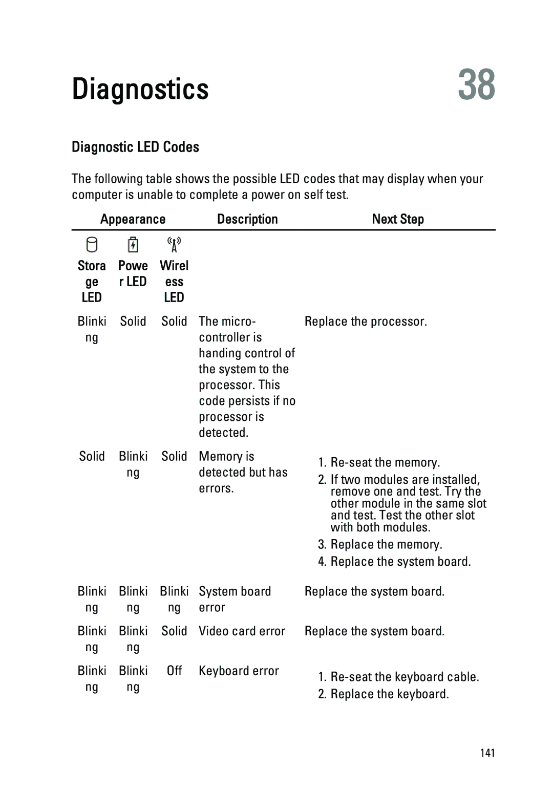 Dell E6420 owner manual Diagnostics38, Diagnostic LED Codes 