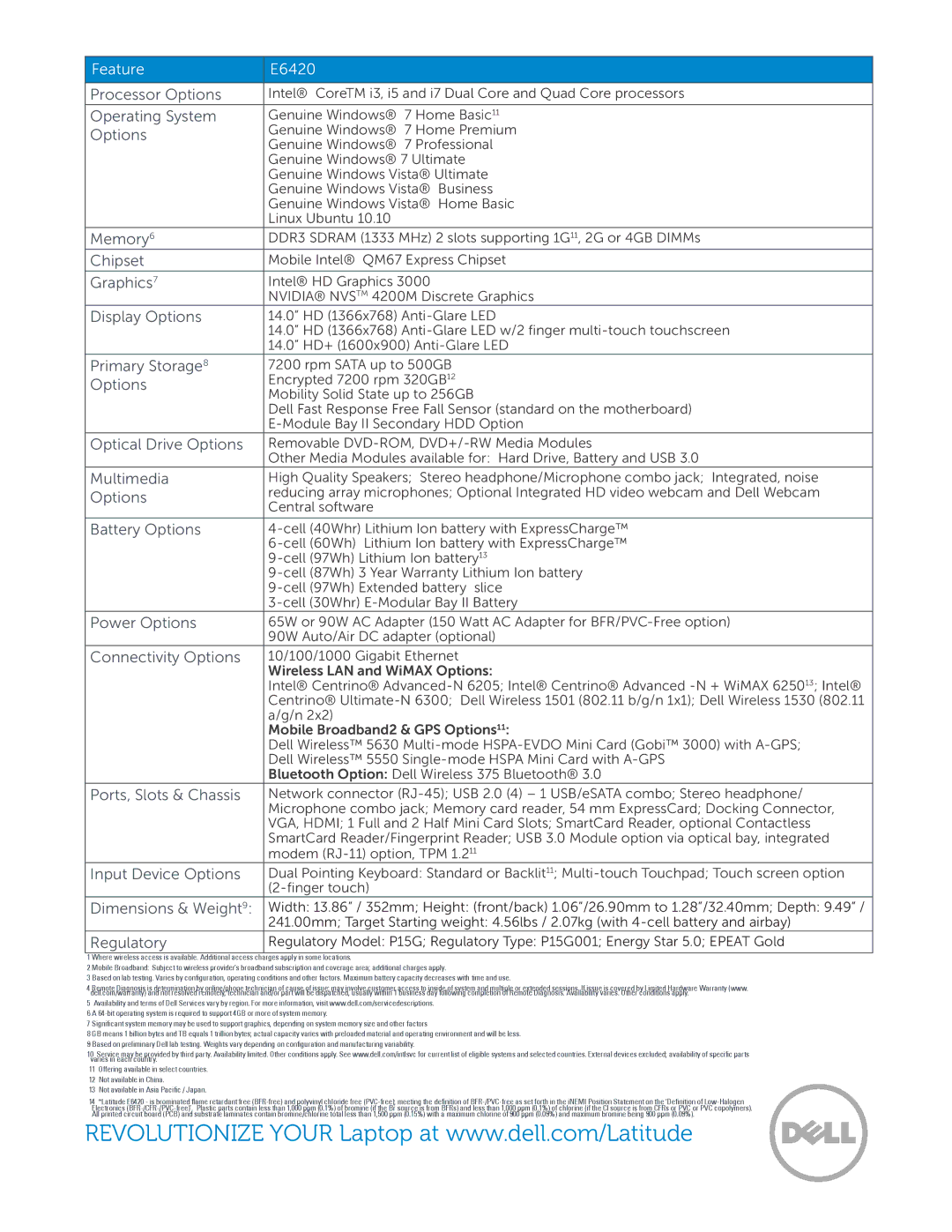 Dell E6420 Processor Options, Operating System, Memory6, Chipset, Graphics7, Display Options, Primary Storage8, Multimedia 