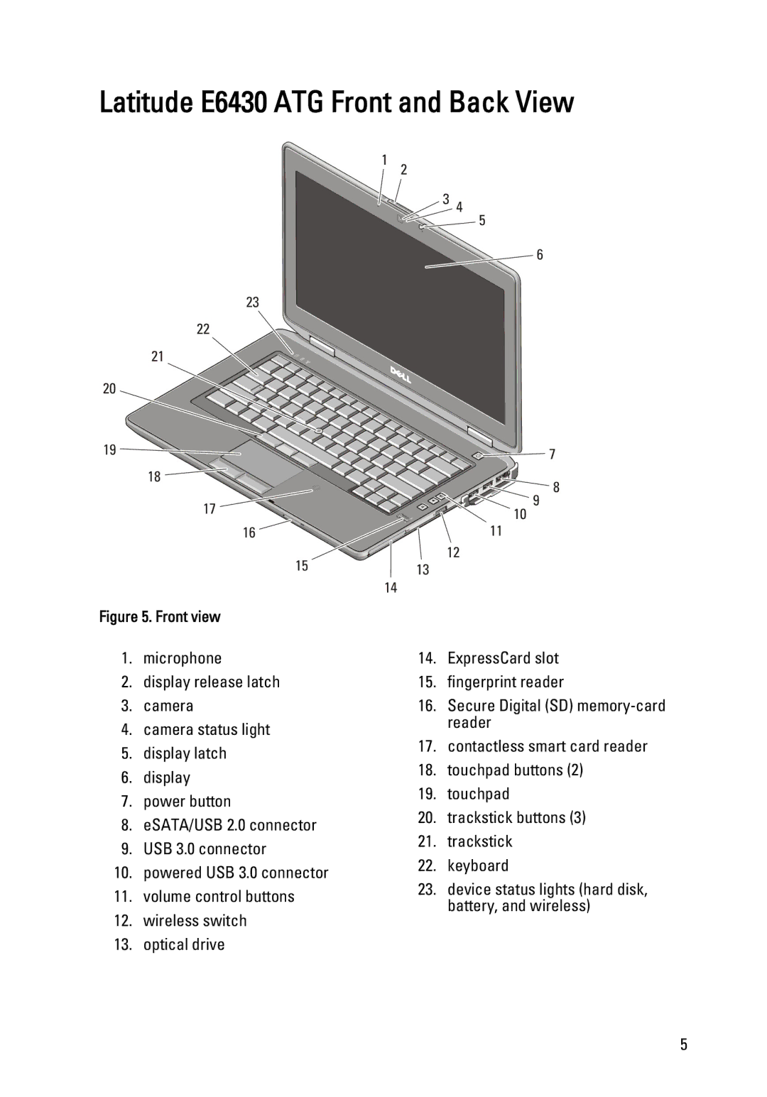 Dell E6530 manual Latitude E6430 ATG Front and Back View 