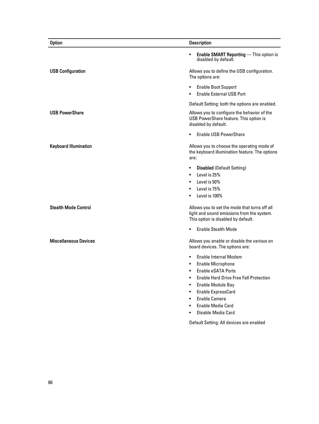 Dell E6430 USB Configuration, USB PowerShare, Keyboard Illumination, Stealth Mode Control, Miscellaneous Devices 