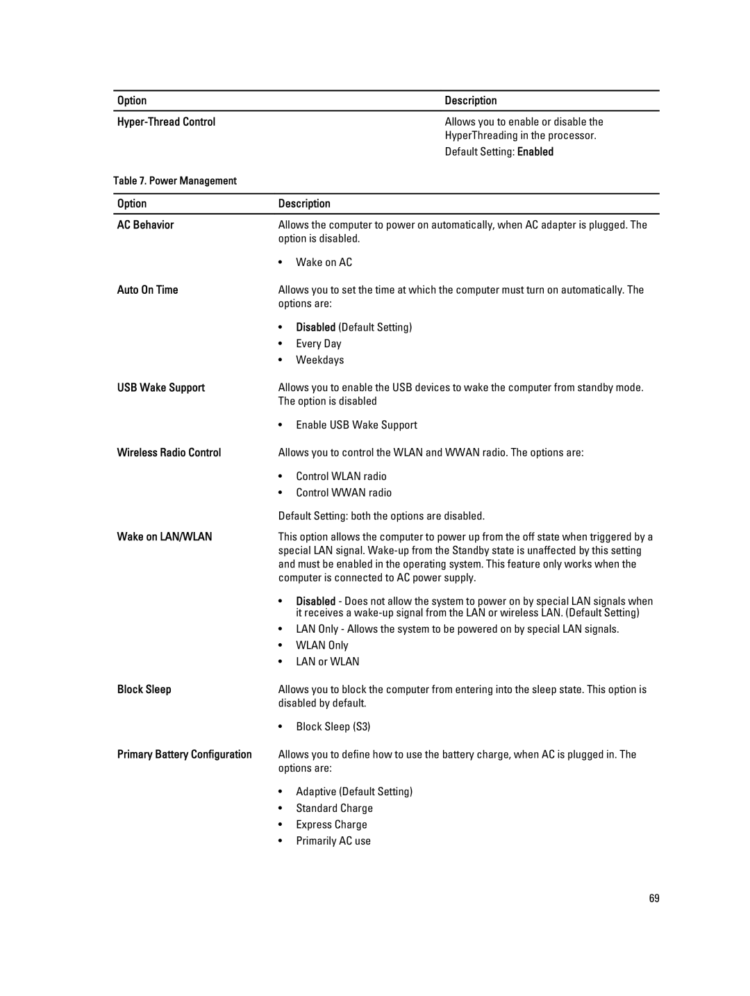 Dell E6430 Option Description AC Behavior, Auto On Time, USB Wake Support, Wireless Radio Control, Wake on LAN/WLAN 