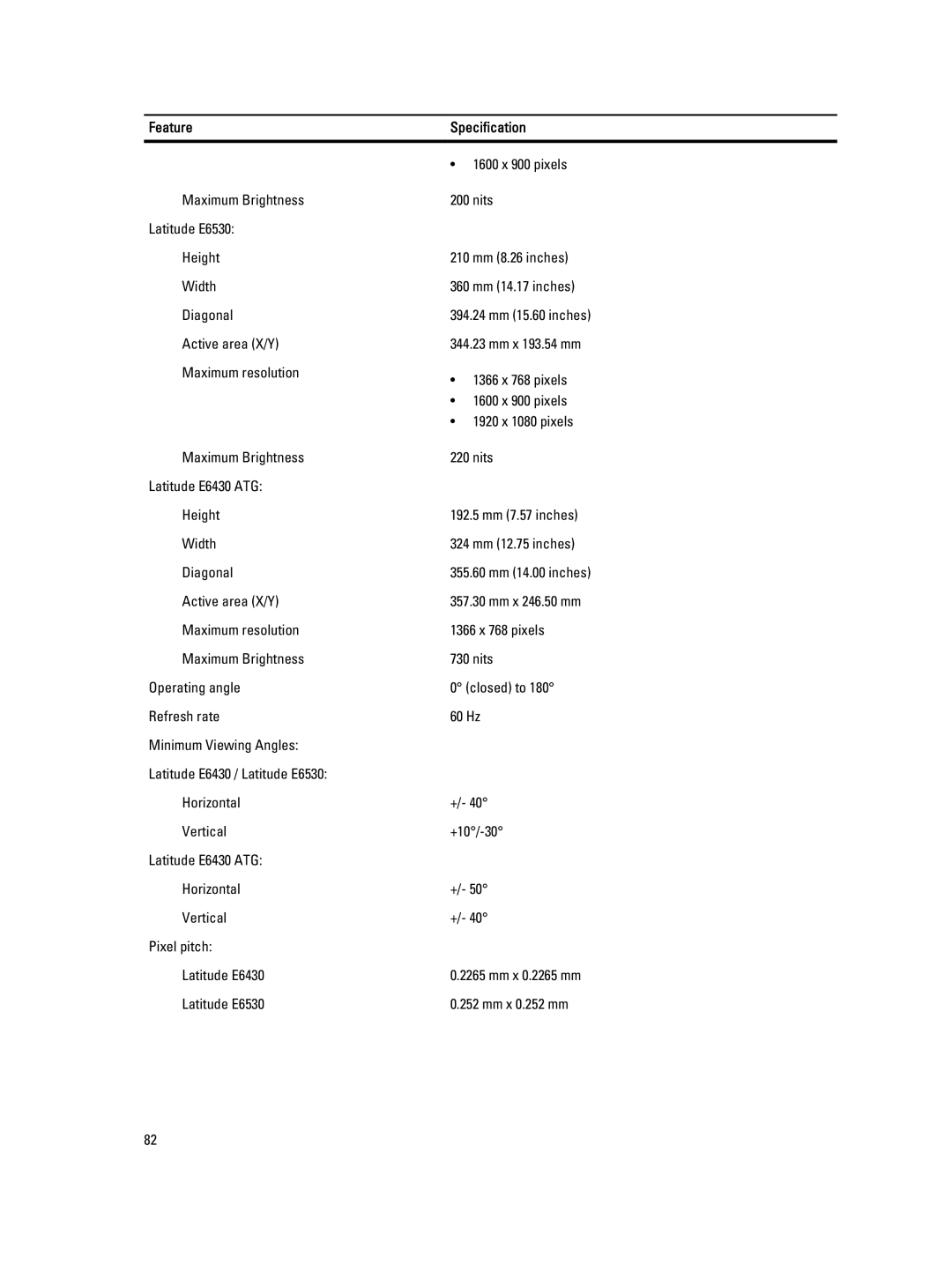 Dell E6430 owner manual 1600 x 900 pixels 