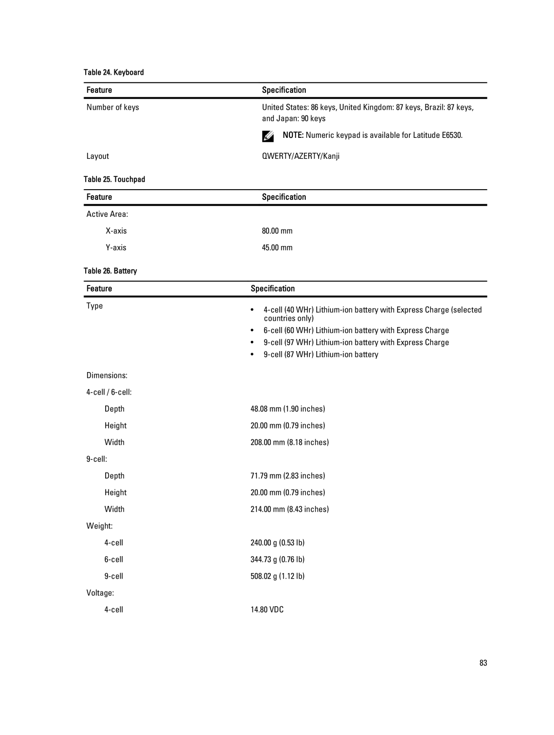 Dell E6430 owner manual Number of keys 