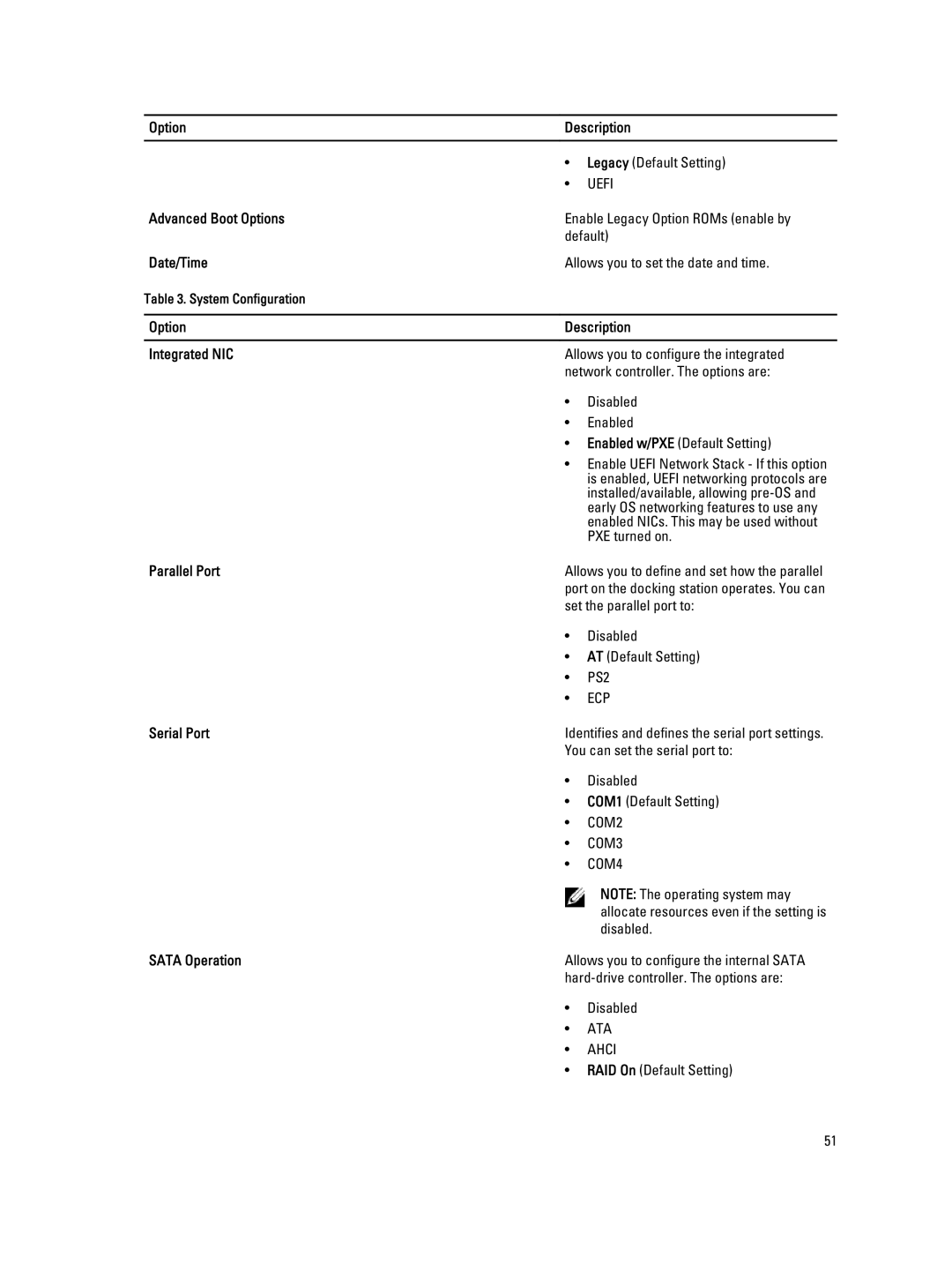 Dell E6440 owner manual Advanced Boot Options, Date/Time, Option Description Integrated NIC, Parallel Port, Serial Port 