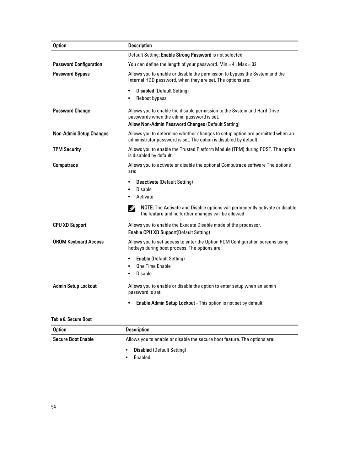 Dell E6440 Password Configuration, Password Bypass, Allow Non-Admin Password Changes Default Setting, TPM Security 