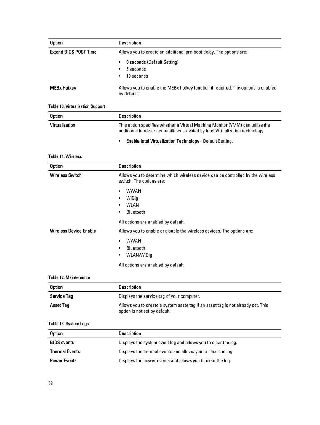 Dell E6440 owner manual Option Description Extend Bios Post Time, MEBx Hotkey, Option Description Virtualization, Asset Tag 