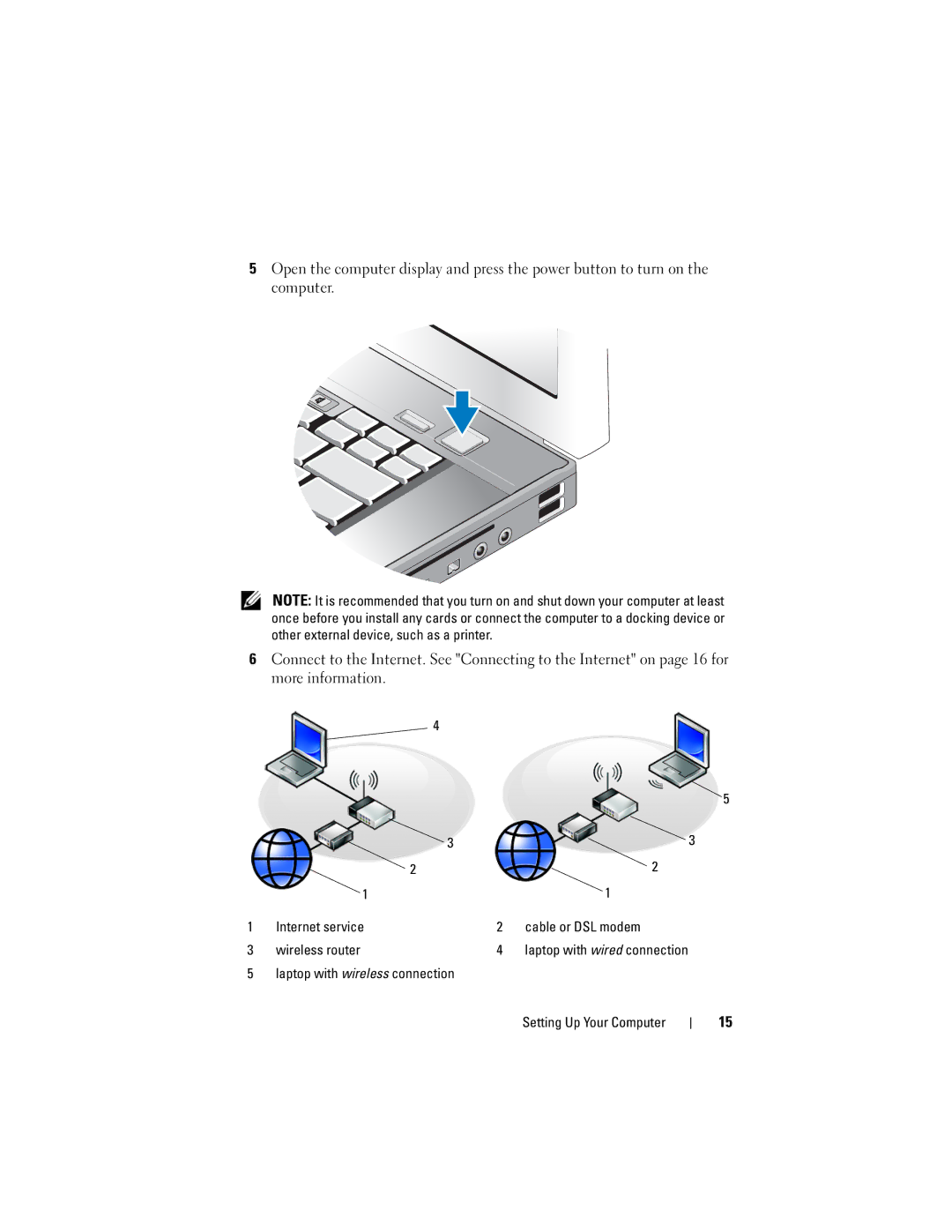 Dell E6500, U084C, PP30L specifications Internet service Cable or DSL modem Wireless router 