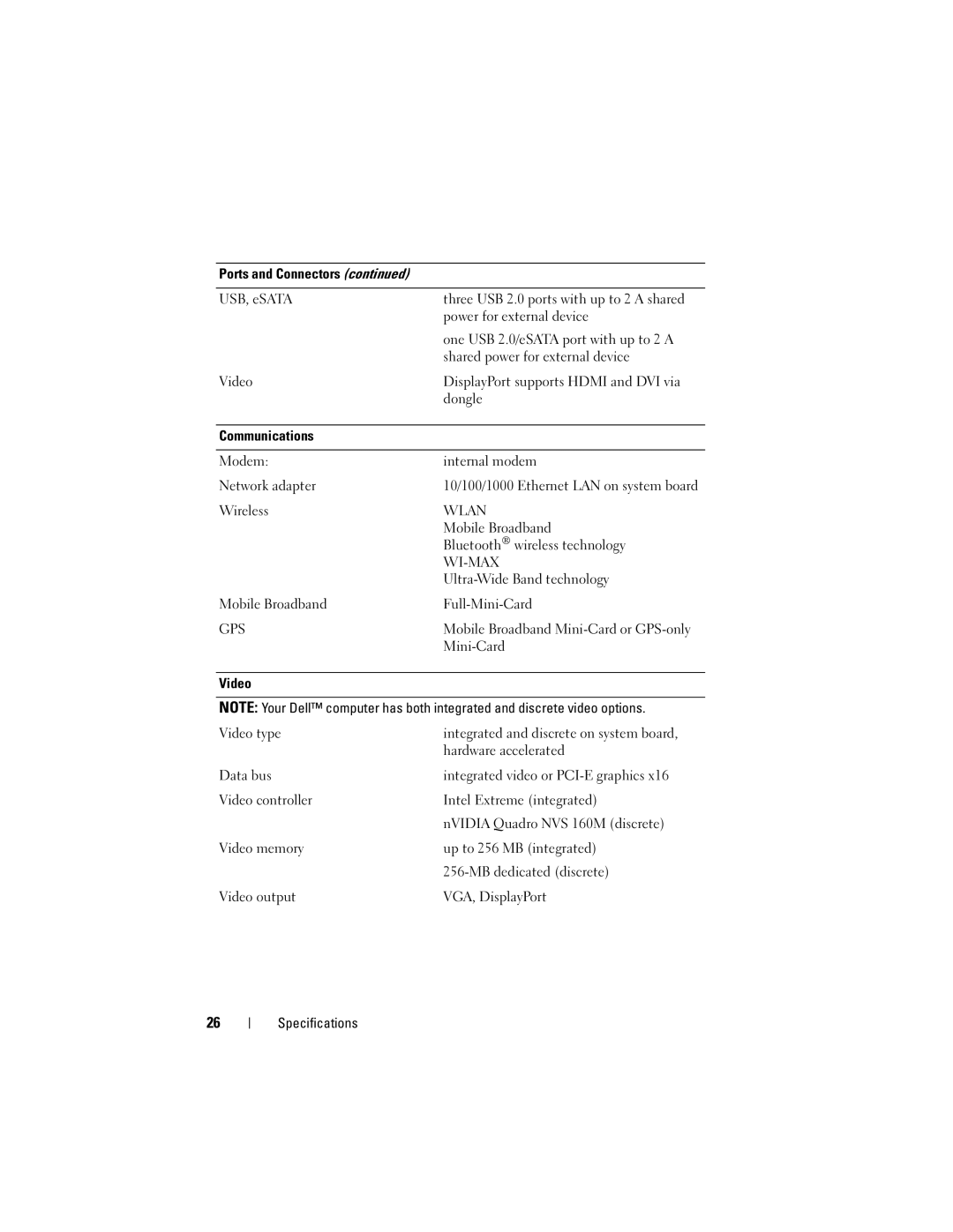 Dell PP30L, E6500, U084C specifications Wlan 