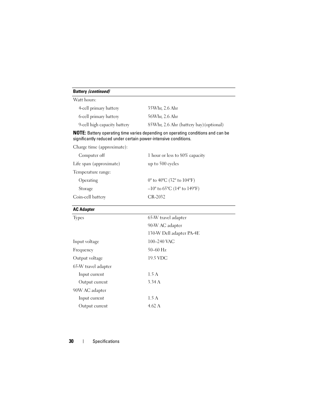 Dell E6500, U084C, PP30L specifications Battery Watt hours 