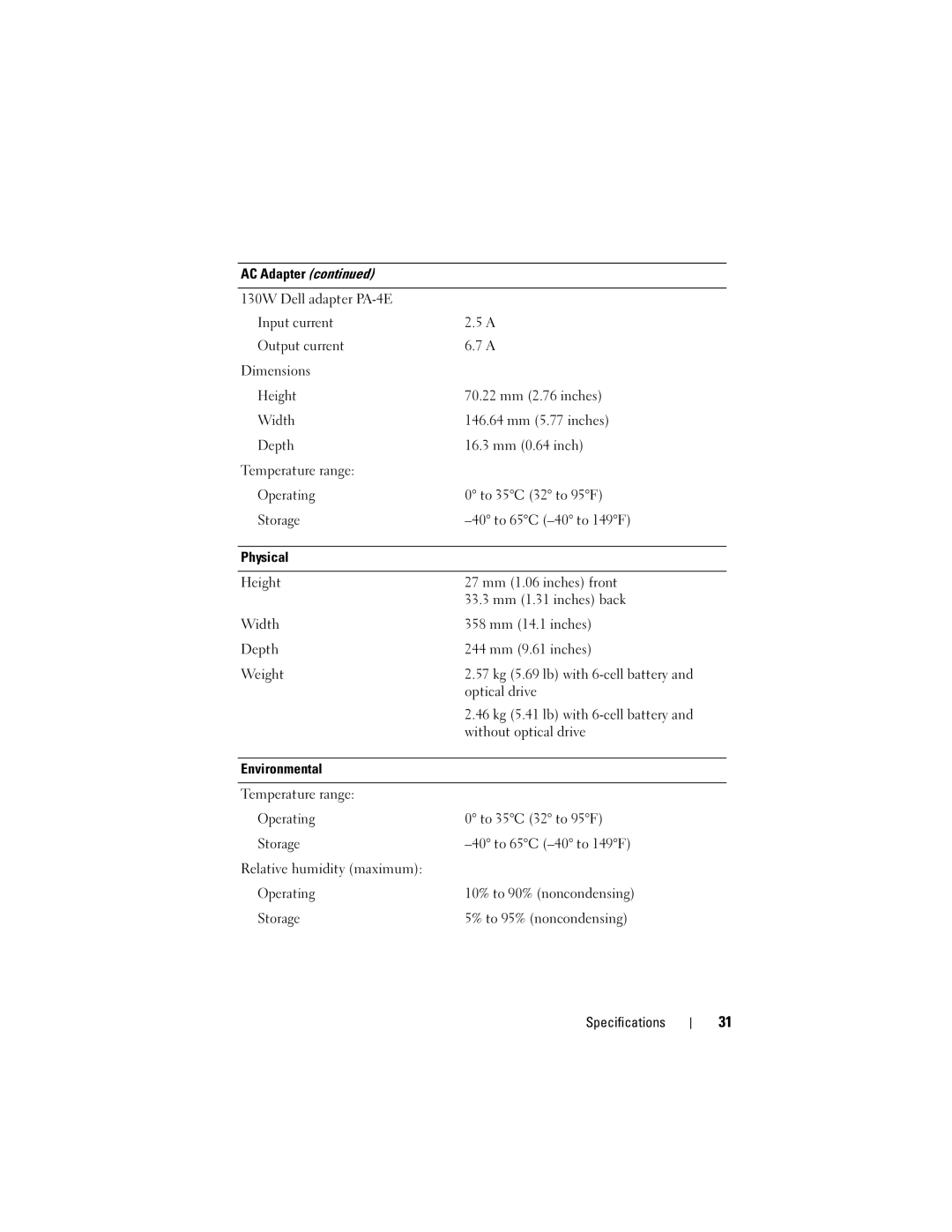 Dell U084C, E6500, PP30L specifications AC Adapter 130W Dell adapter PA-4E 