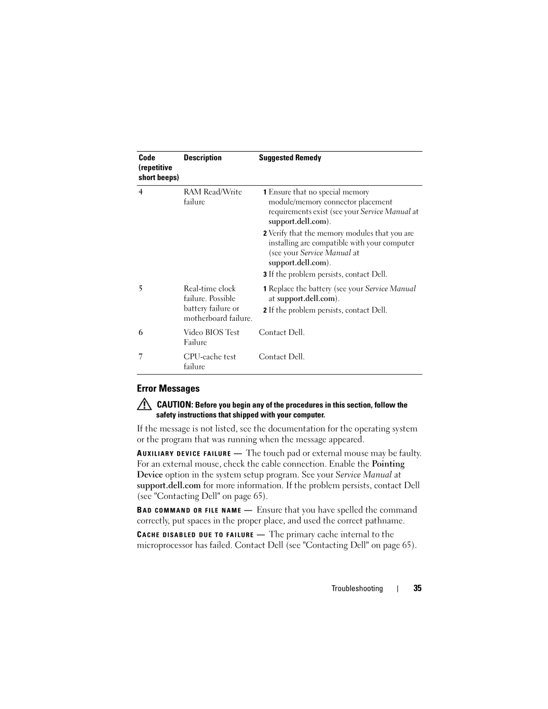 Dell PP30L, E6500, U084C specifications Error Messages 