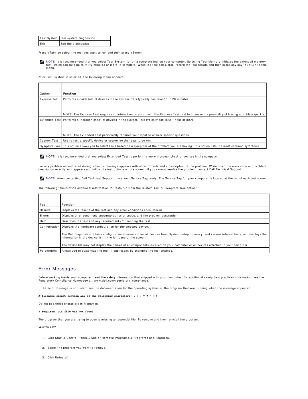 Dell E6500 manual Error Messages, Tab Function 