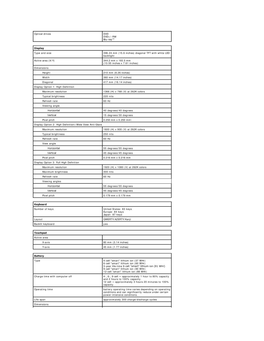 Dell E6510 specifications Display, Keyboard, Touchpad, Battery 