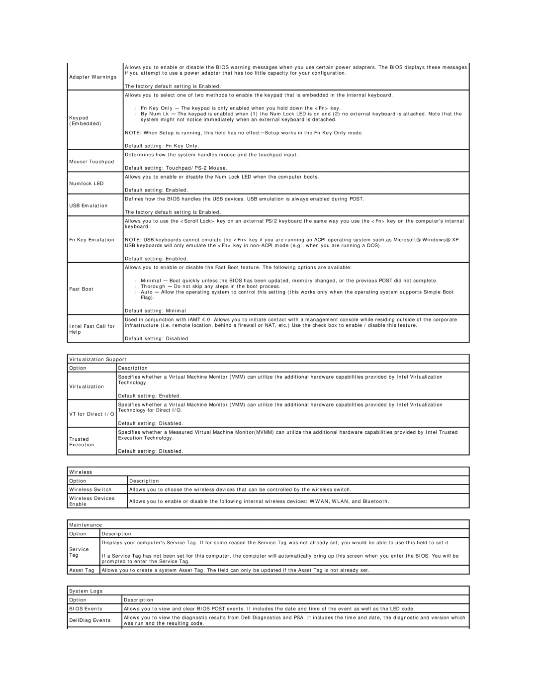Dell E6510 Adapter Warnings, Keypad, Embedded, Mouse/Touchpad Default setting Touchpad/PS-2 Mouse, Numlock LED, Fast Boot 