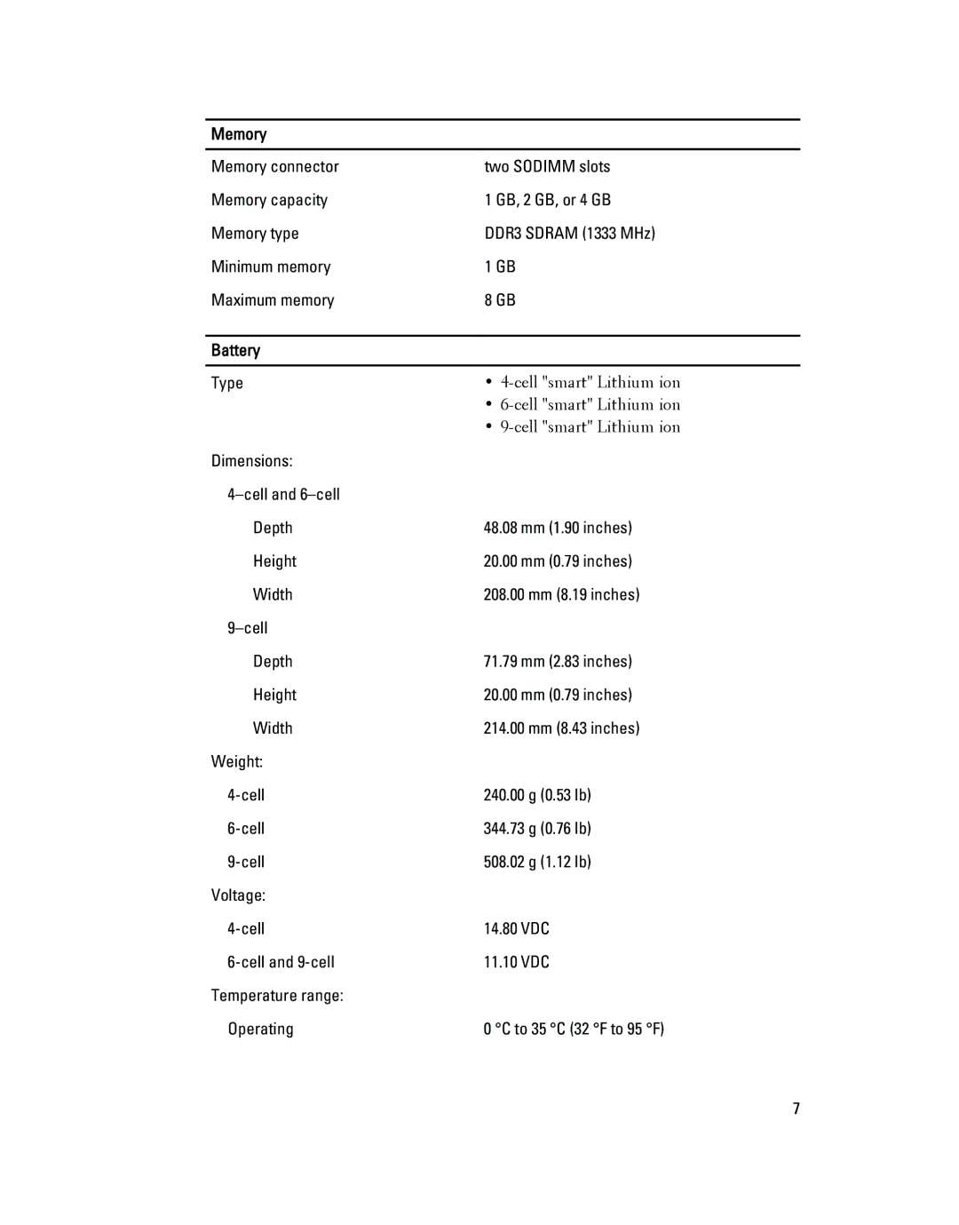 Dell E6520 manual Memory, Battery 