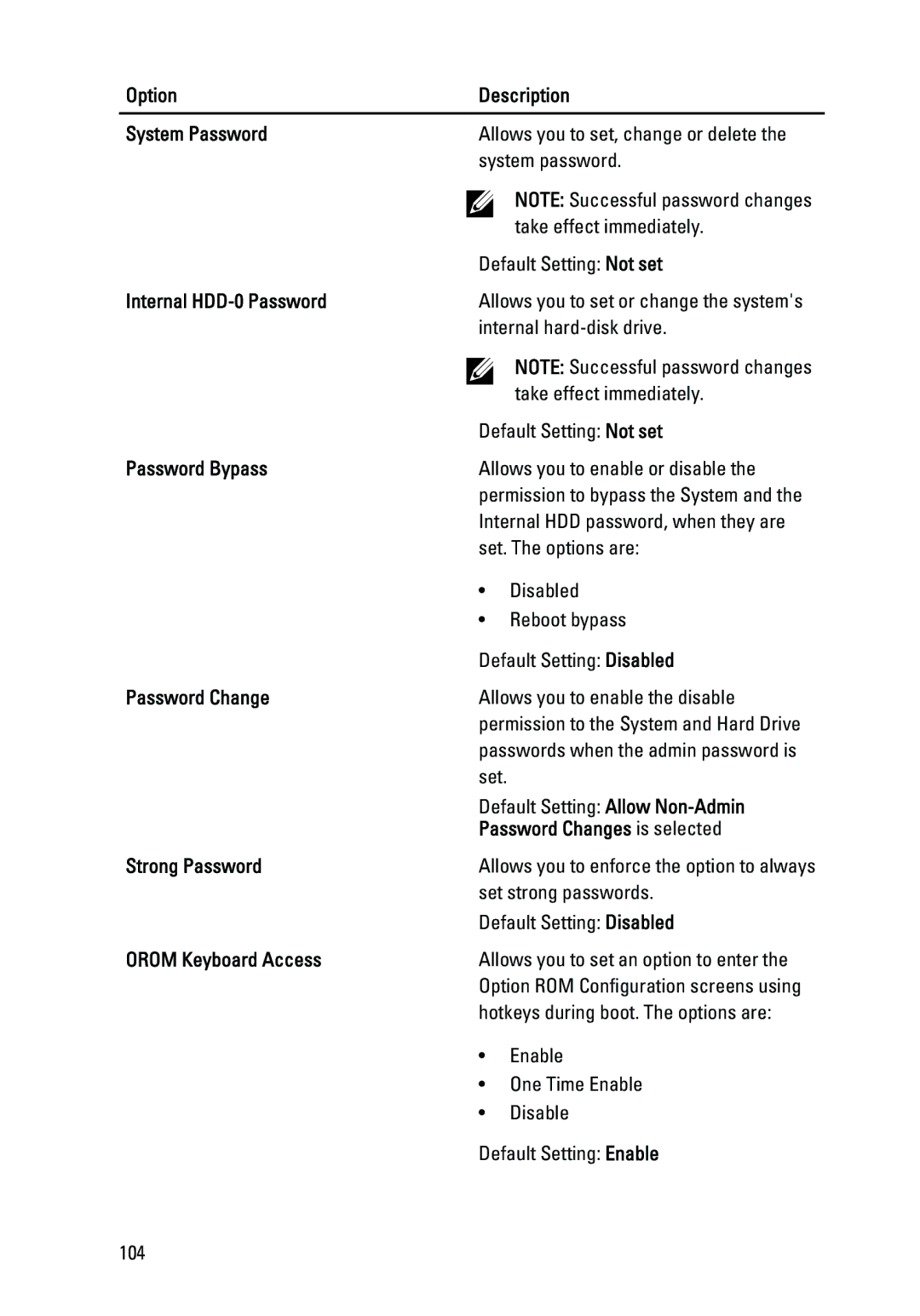 Dell E6520 Option Description System Password, Internal HDD-0 Password, Password Bypass, Password Change, Strong Password 