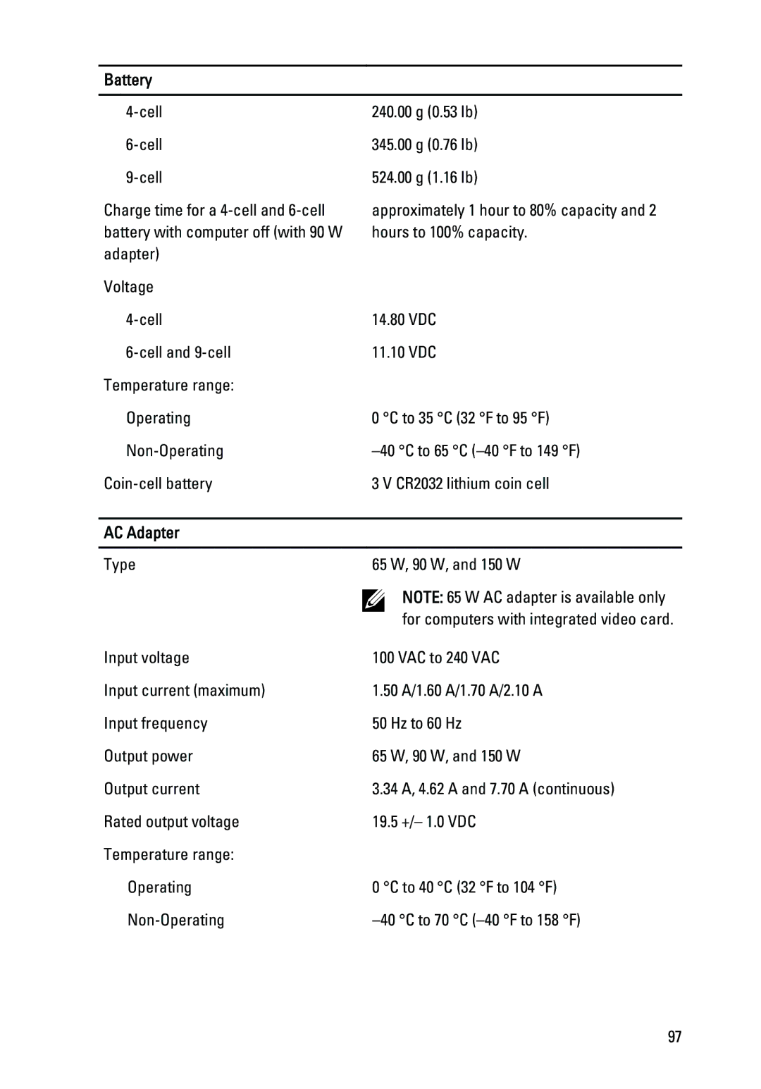 Dell E6520 owner manual AC Adapter 