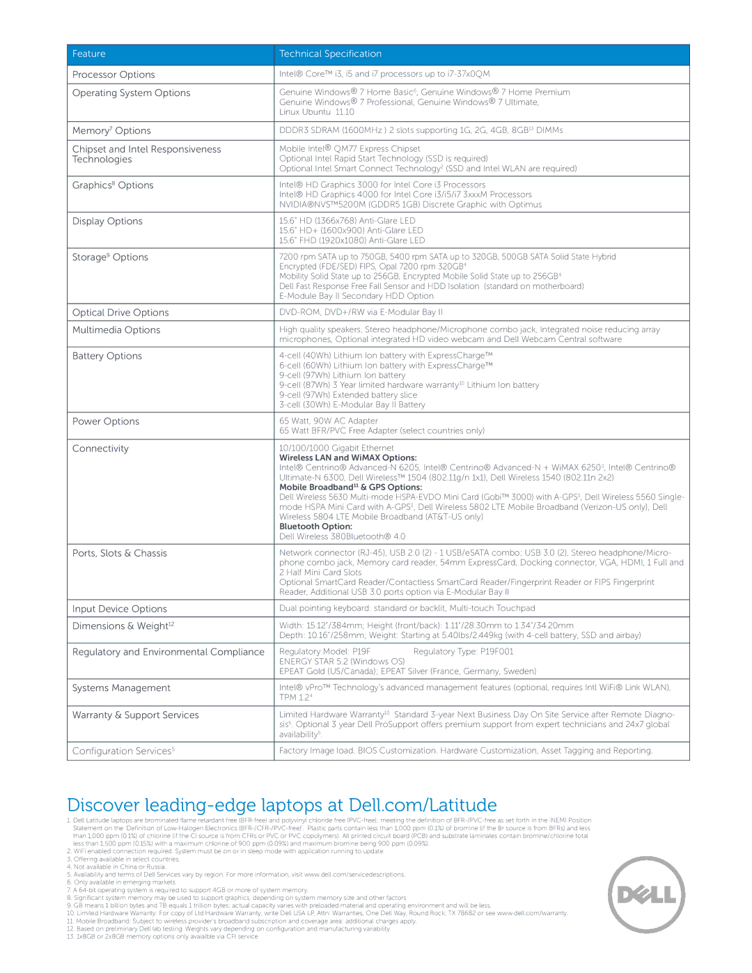 Dell E6530 Processor Options, Operating System Options, Memory7 Options, Chipset and Intel Responsiveness, Technologies 