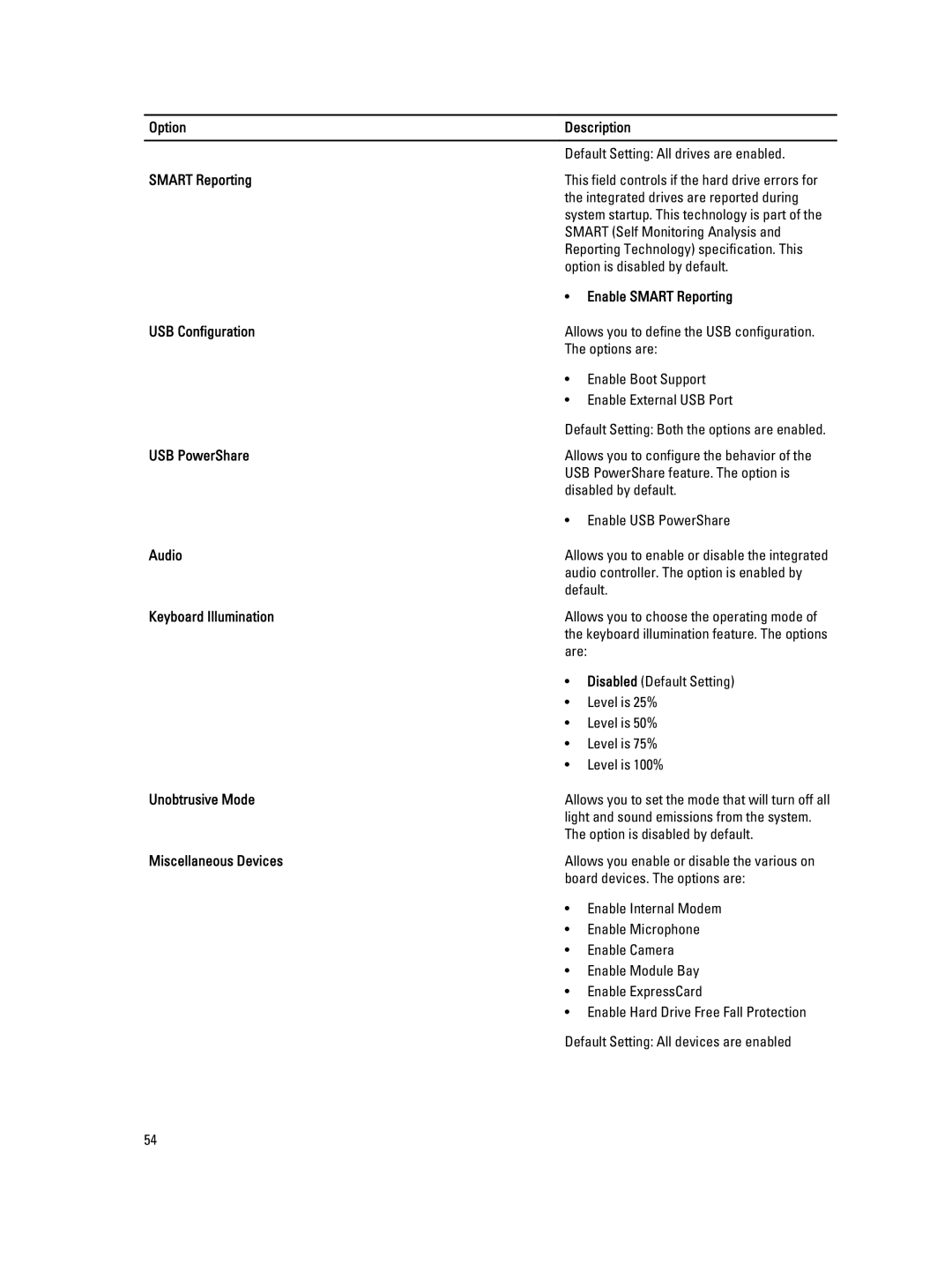 Dell E6540 Option Description, Enable Smart Reporting, USB Configuration, USB PowerShare, Audio, Keyboard Illumination 