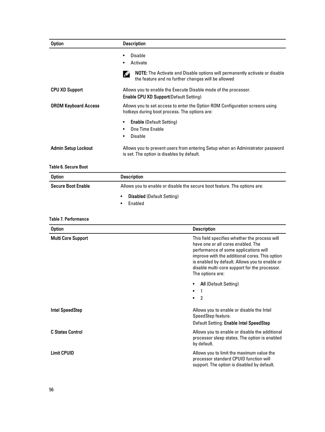 Dell E6540 Enable CPU XD SupportDefault Setting, Orom Keyboard Access, Admin Setup Lockout, Intel SpeedStep 