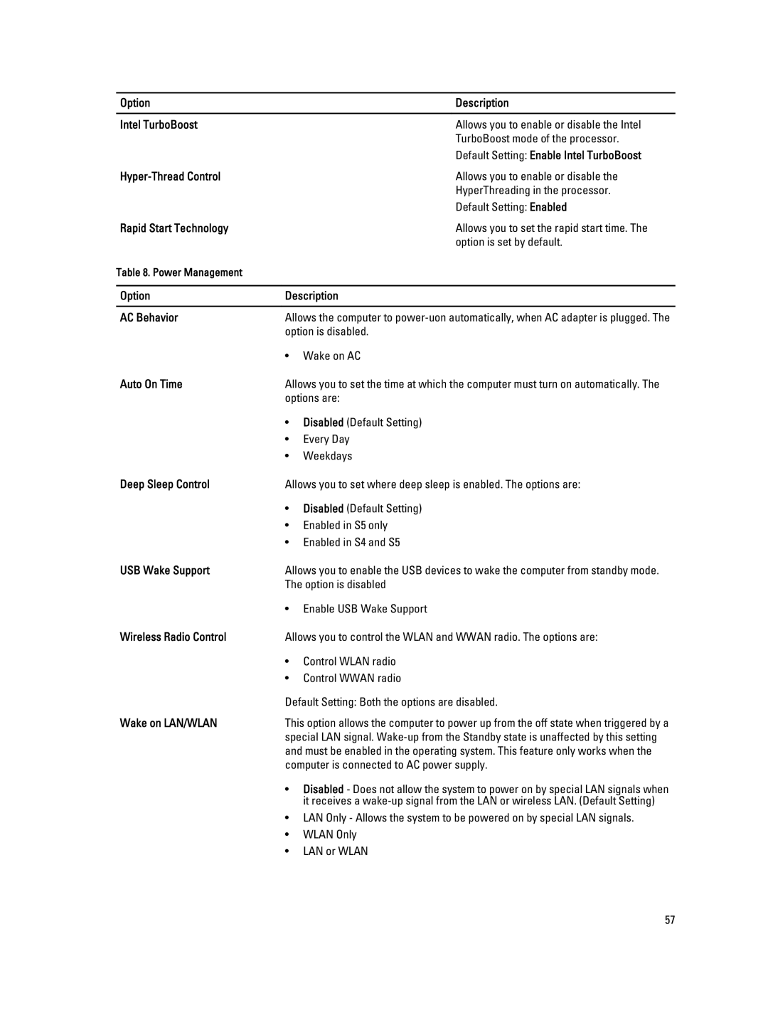 Dell E6540 Option Description AC Behavior, Auto On Time, Deep Sleep Control, USB Wake Support, Wireless Radio Control 