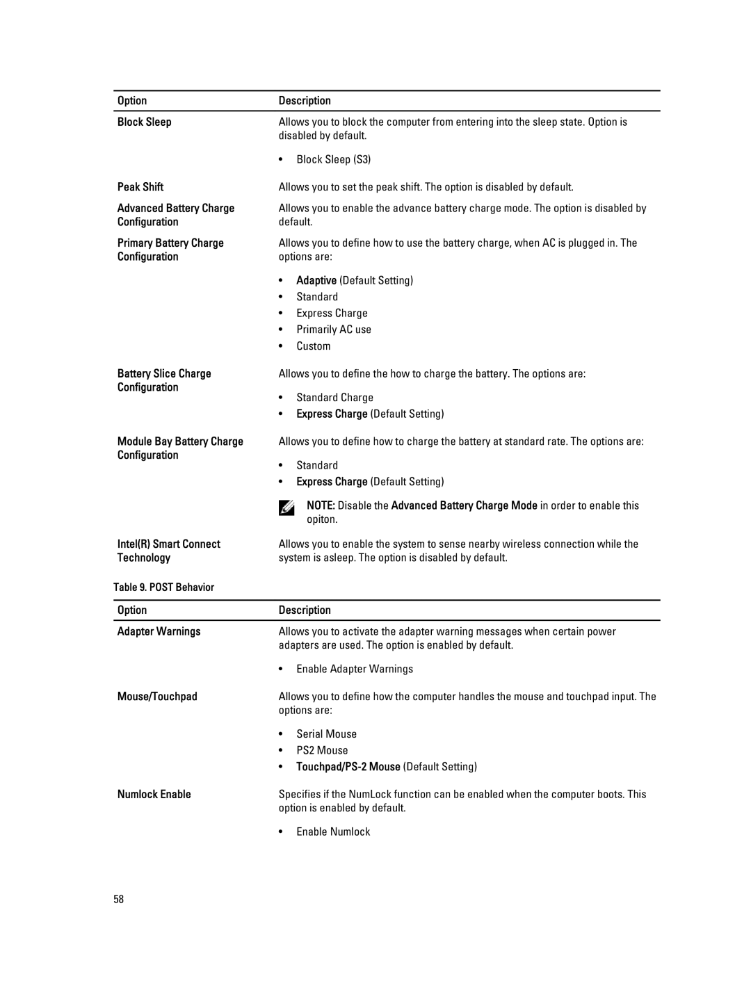 Dell E6540 Option Description Block Sleep, Peak Shift, Advanced Battery Charge, Configuration, Primary Battery Charge 