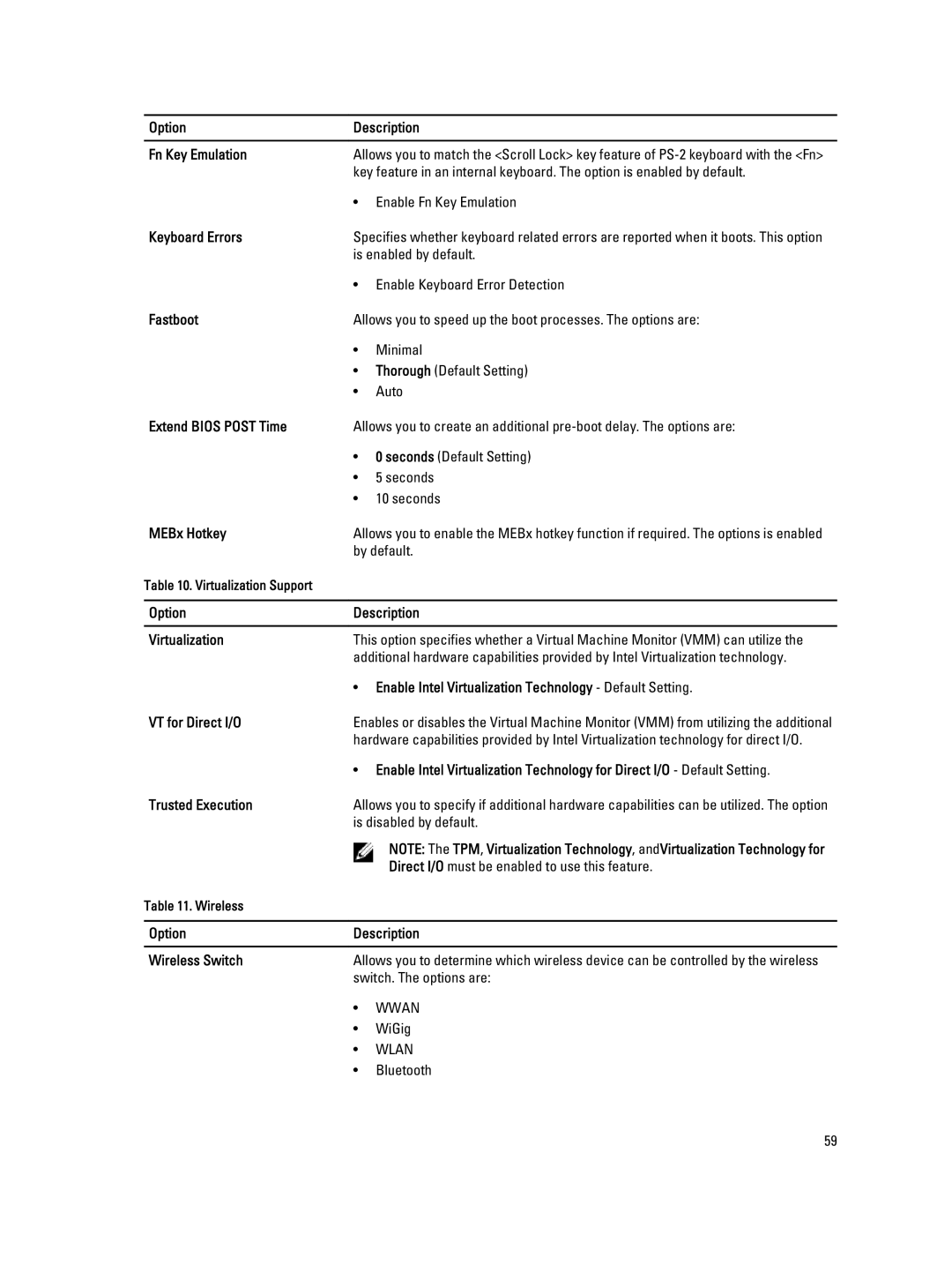 Dell E6540 owner manual Option Description Fn Key Emulation, Keyboard Errors, Fastboot, Extend Bios Post Time, MEBx Hotkey 